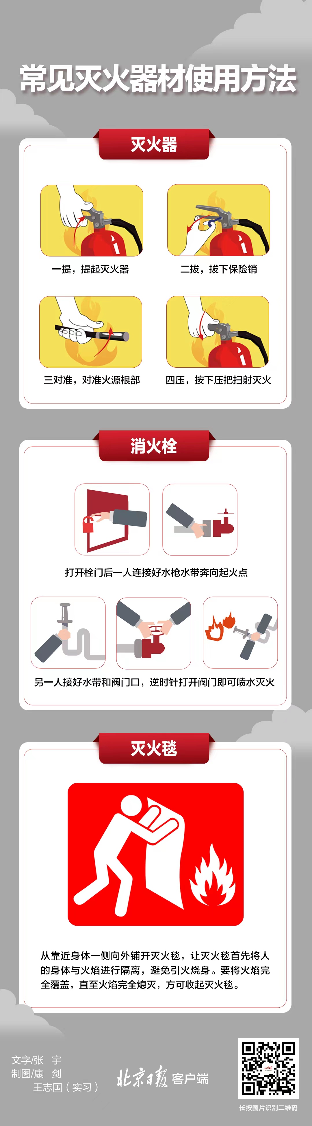 消火栓、灭火器你城市用吗？？一图相识