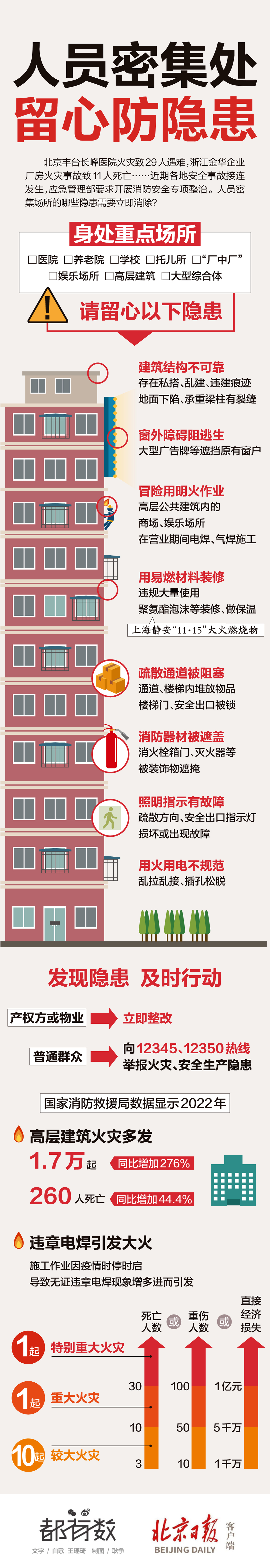 您；；；疃某∷，存在这些安全隐患吗？？？一图对照自查