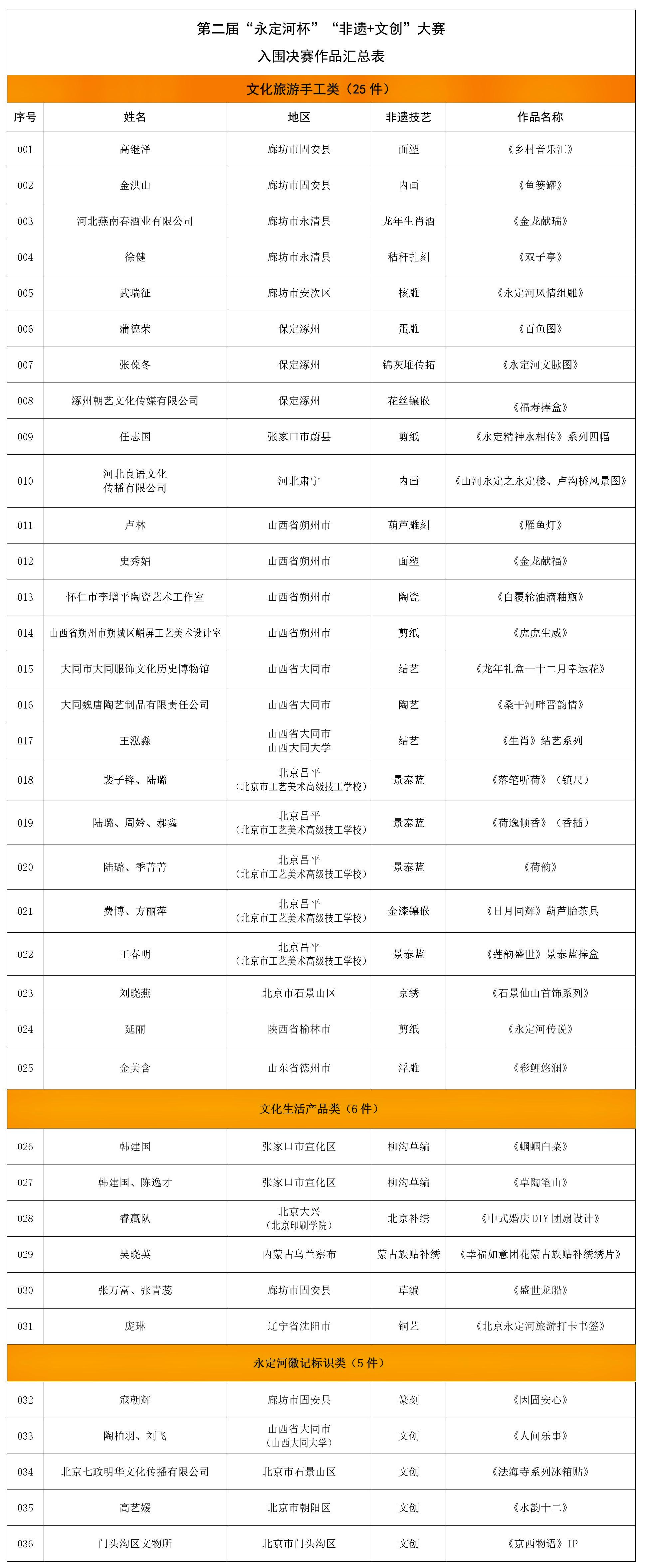 第二届“伟德国际1949官网杯”“非遗+文创”大赛入围决赛名单揭晓 第二届“伟德国际1949官网杯”“非遗+文创”大赛入围决赛名单揭晓