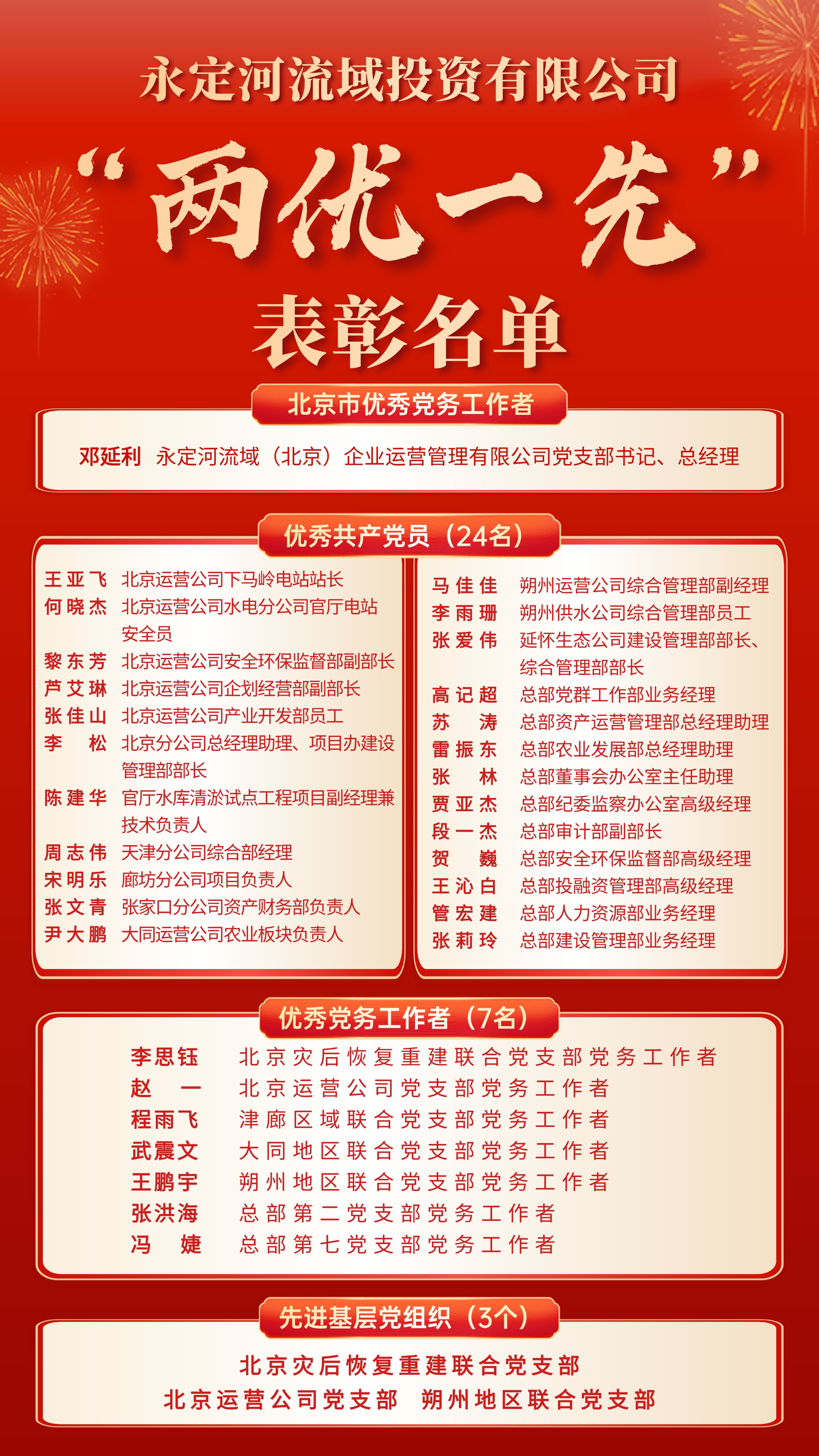 伟德国际1949官网流域公司“两优一先”赞美名单 伟德国际1949官网流域公司“两优一先”赞美名单