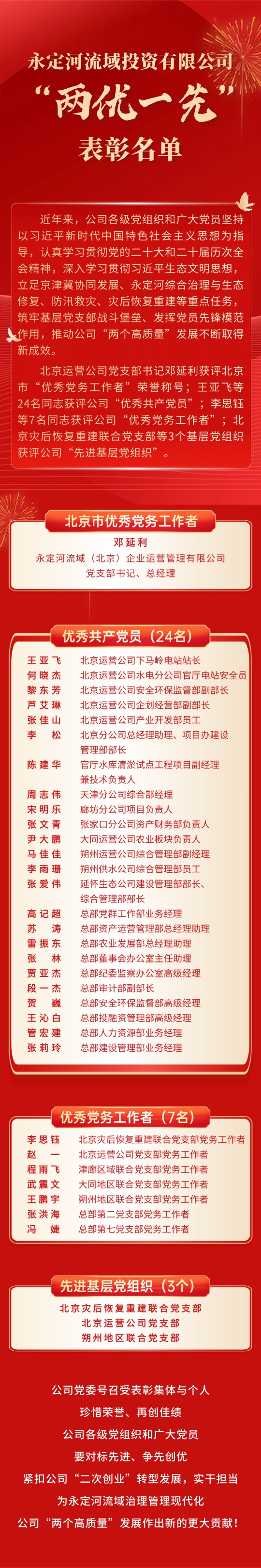 伟德国际1949官网流域公司“两优一先”赞美名单